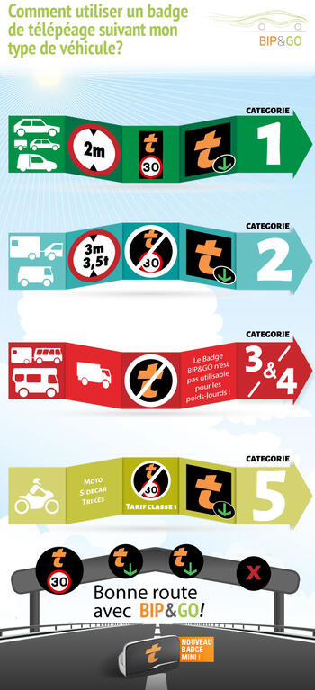 Infographie : comment utiliser mon badge en fonction de mon véhicule